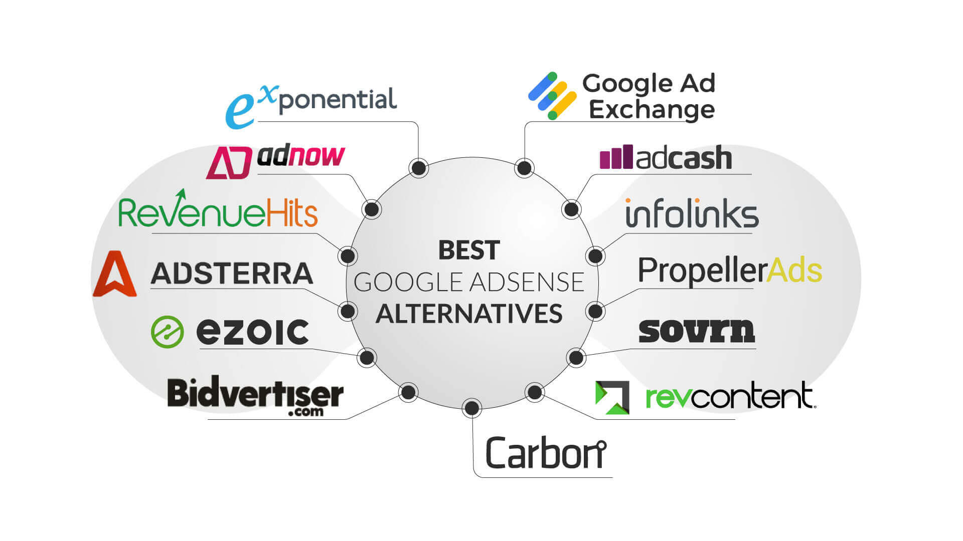 Top AdSense Alternatives for Higher Revenue